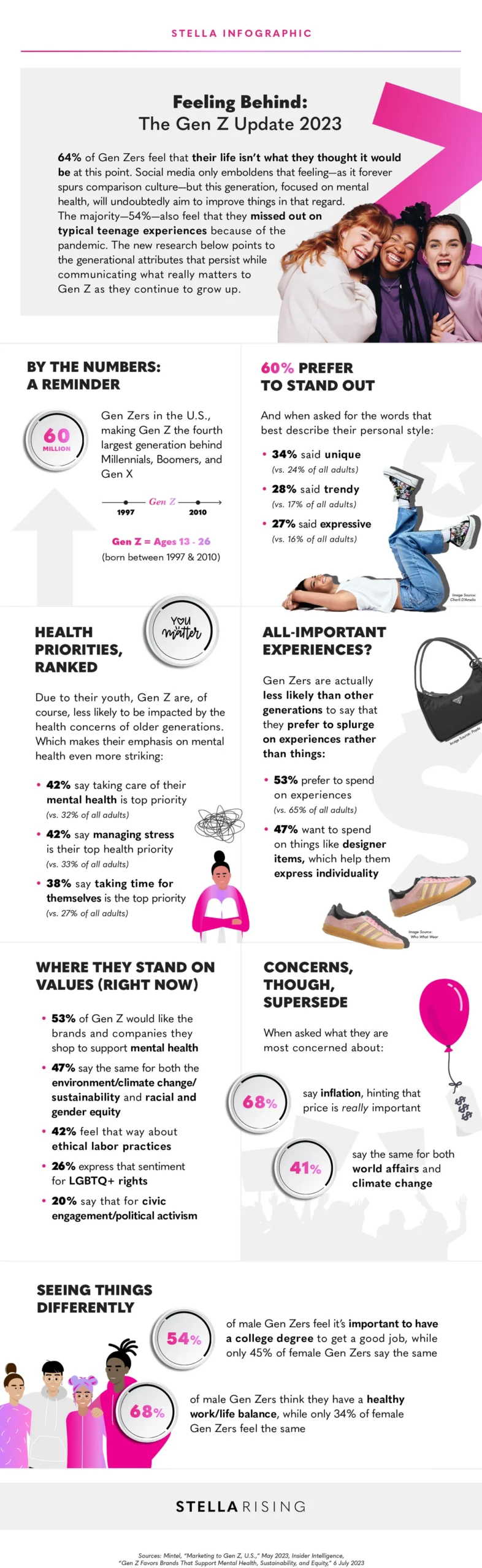 Актуализация на Gen Z