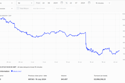 Струва ли си да се инвестира в акциите на Burberry